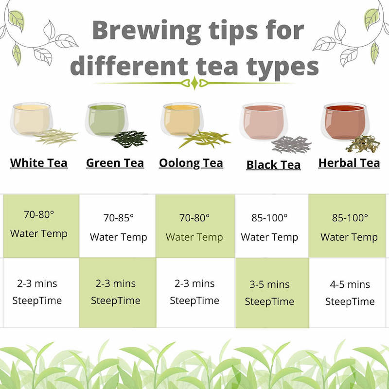 Anti-Diabetic Herbal Tea
