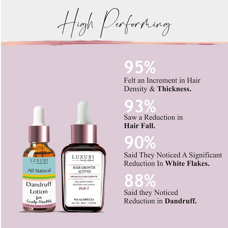 Hair Growth & Hair Fall Control Regime Combo Pack