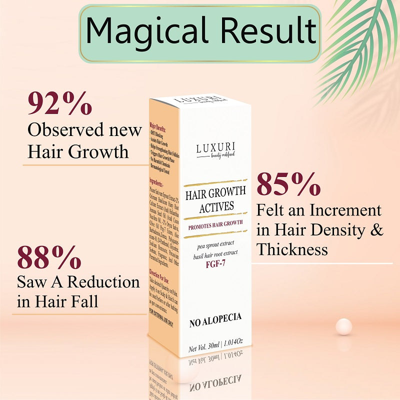 Hair Growth Actives Serum - 30ml