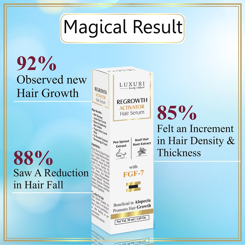 Hair Strengthening Serum - 50ml