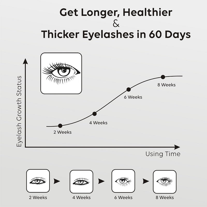 Eyelash & Eyebrows Growth Serum – 5ml